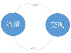 智慧零售再起风云，解码第三次零售革命的密码