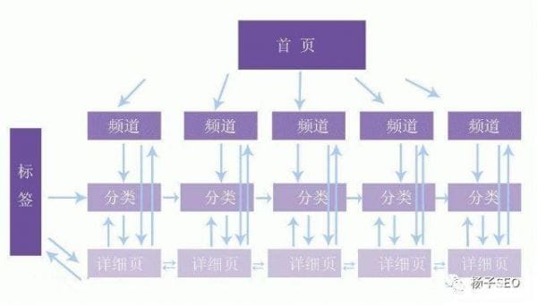 浅谈站长成功道路上需要遵循的原则