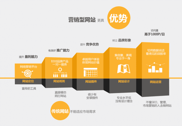 云服务器为企业带来无限可能，重塑未来竞争格局