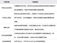 Fedora 6 支持大于 4GB 内存的详细步骤