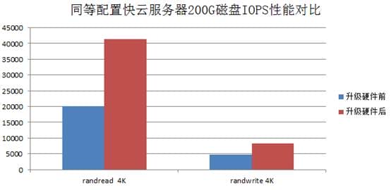 母亲节微信营销活动方案怎么做？微信公众号如何运营？