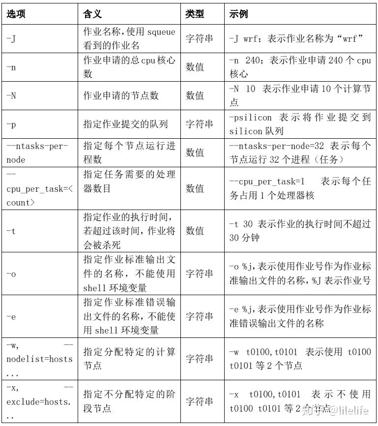 ChatGPT 冲击之下，我们是否真的难逃失业命运？