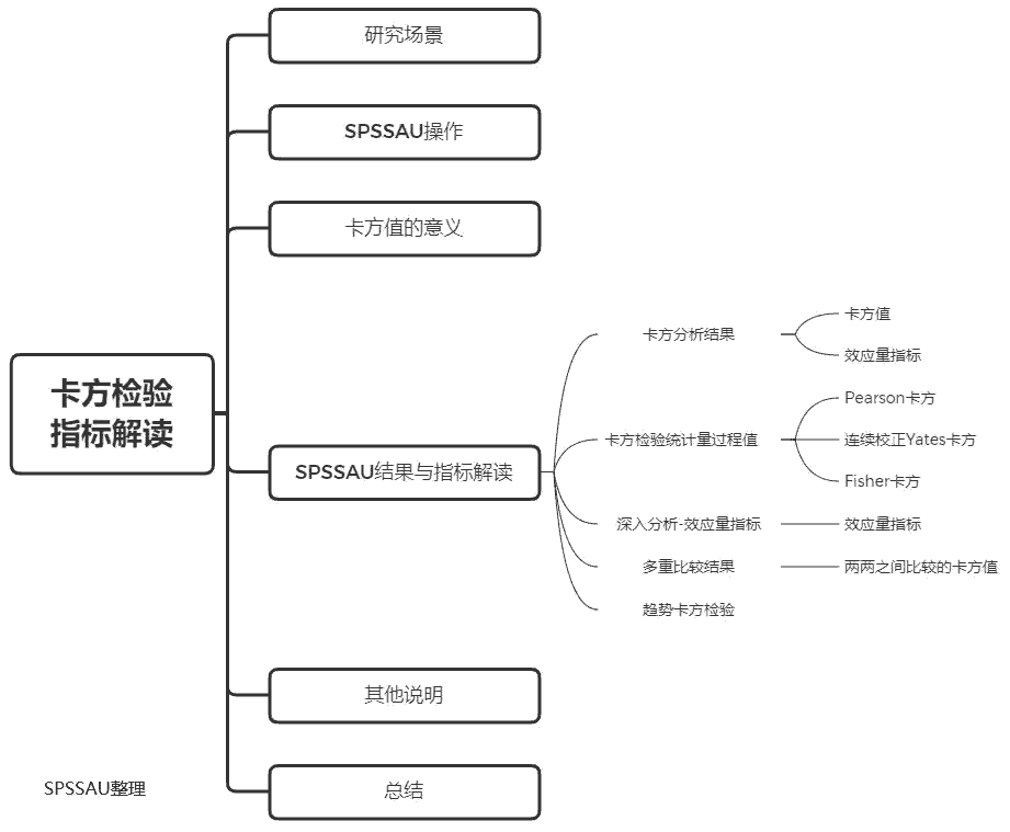 不容忽视：Mac 硬盘安装失败的故障排除和数据恢复宝典