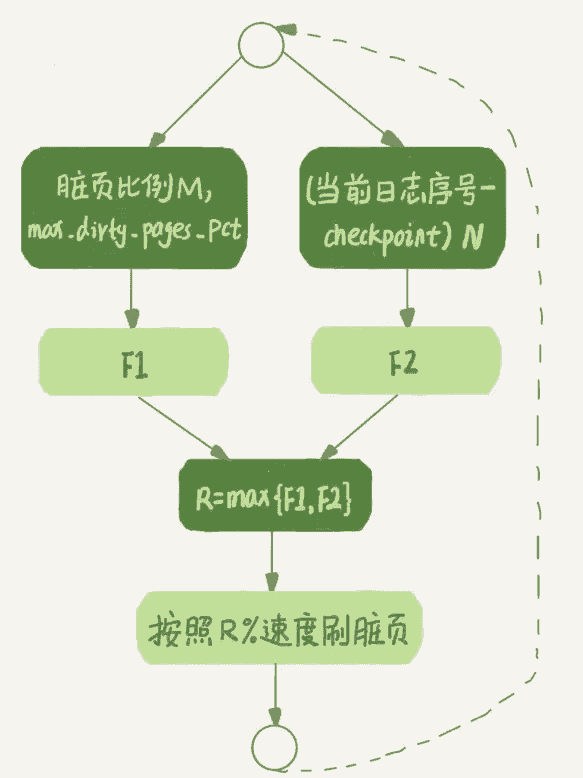 揭秘数据仓库和数据挖掘中的OLAP：多维数据的魔力
