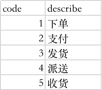 卡方检验：破解其原理和实战应用