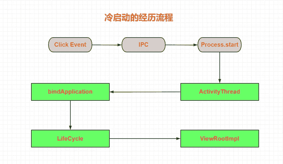 iOS判断当前点击的位置是否在某个视图上