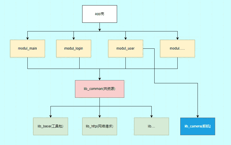打破Android WebView刷新困境：用AgentWeb解决#号引发的难题