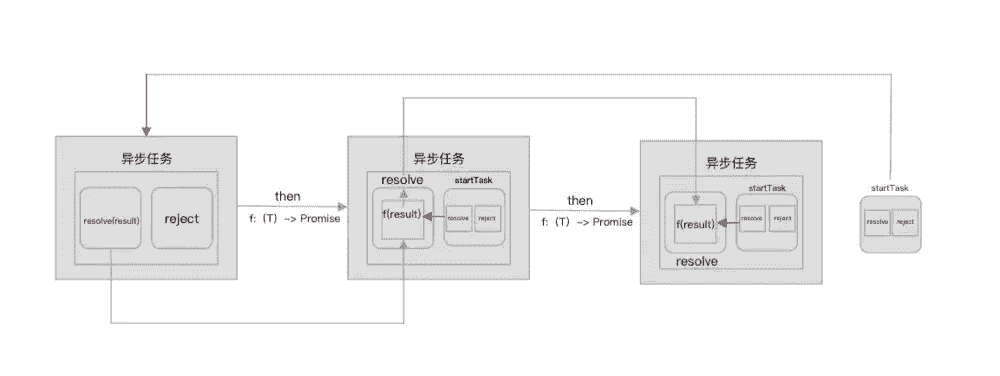 面向对象编程：释放 Python 的代码潜能