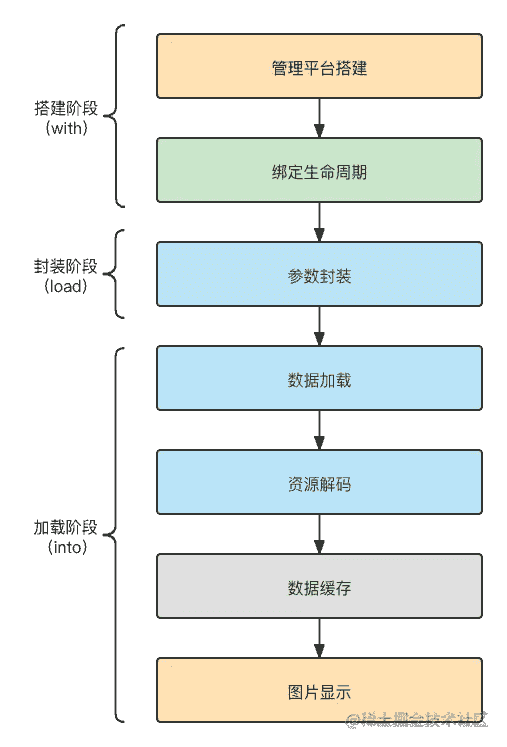 从开发者视角探秘 Gson：解析 JSON 的秘密武器