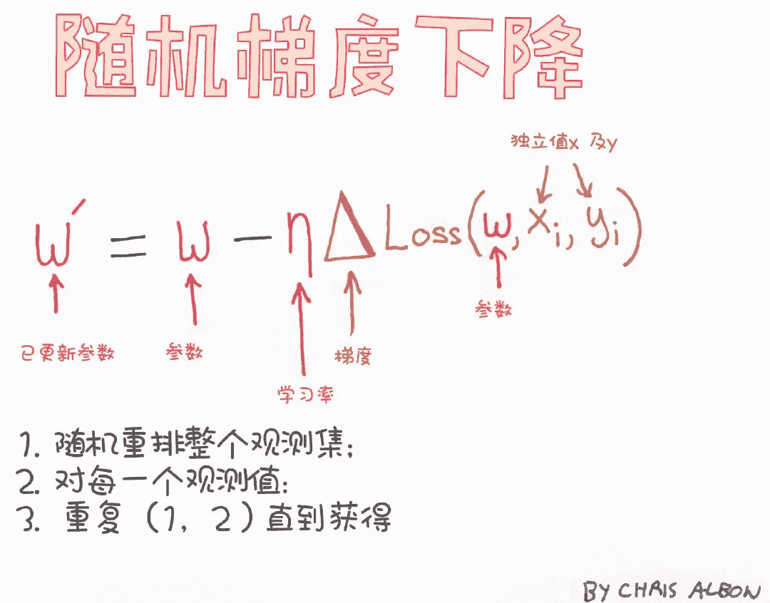 Flink 1.14.4 集群安装：零基础入门指南