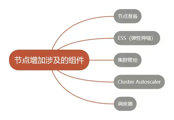 在有序数组中高效查找元素：二分查找算法