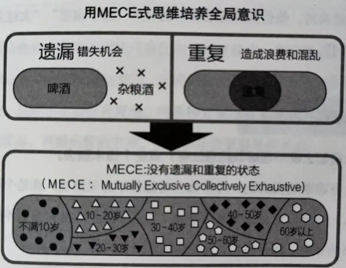 GO富集结果可视化：四种风格展示挑选精选GO富集结果