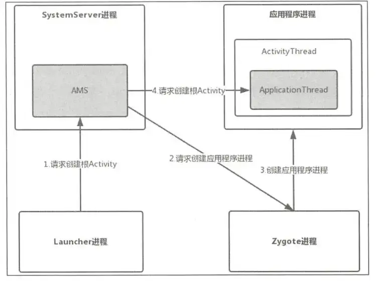 Spring 接口：优雅整合 Caffeine 和 Redis 实现两级缓存