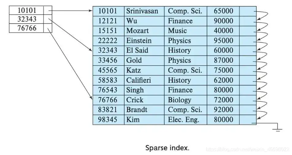 MySQL查询性能优化：除了索引，还有哪些杀手锏？