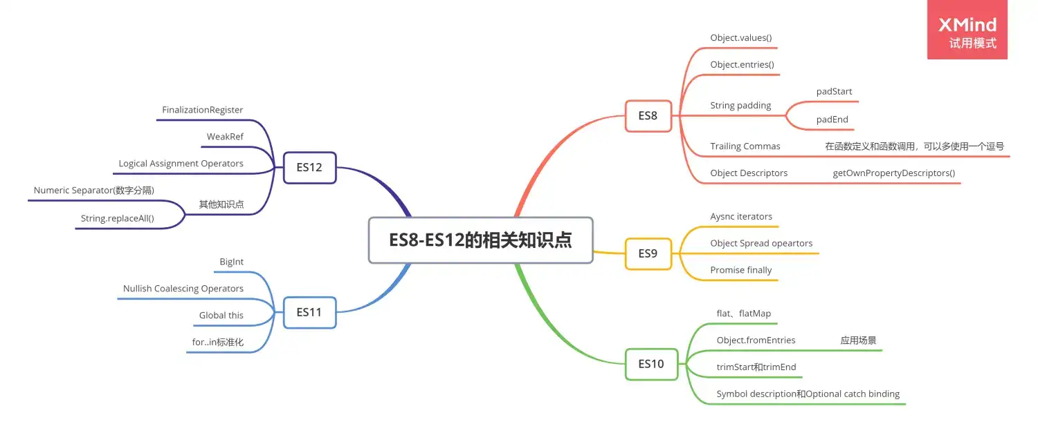 App 架构的模块化：Swift 5 的模块化范例