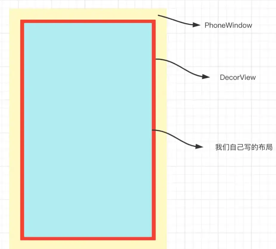 解析 Android 中的 Context：应用程序环境的全局接口