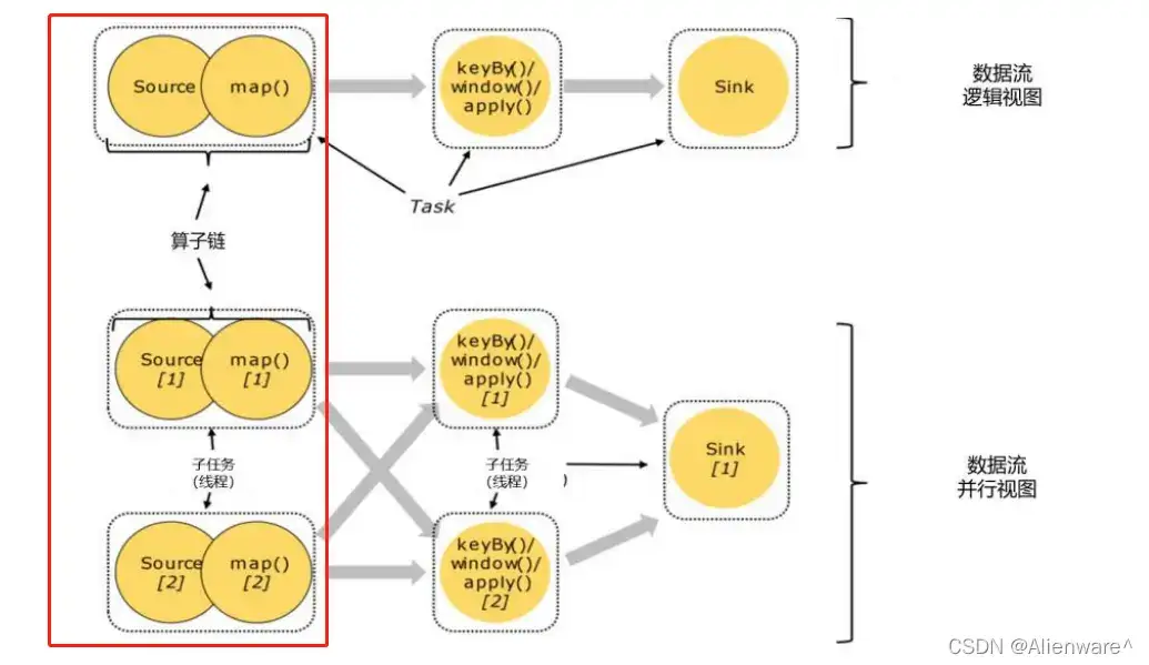 Apache Pulsar 消息存储模型：理解分布式消息平台背后的机制