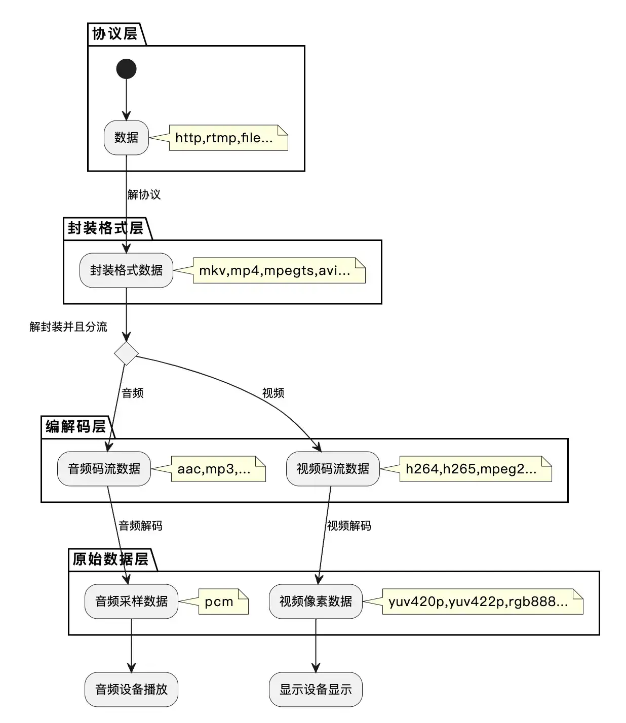 FFmpeg 入门指南：探索视频播放世界的奥秘