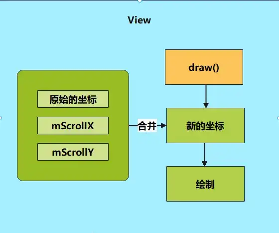 iOS视频裁剪、拼接技巧大公开，轻松玩转AVAsset和AVMutableComposition