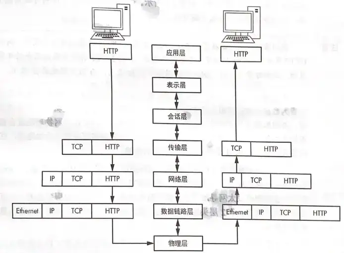 释放“观察者”的力量：无缝通信和动态更新