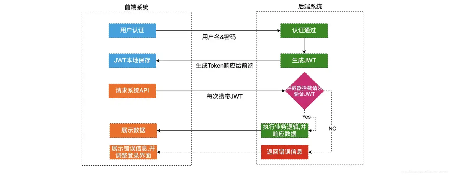 **创建与视频登录页面的主题相关的独特且引人注目的标题。