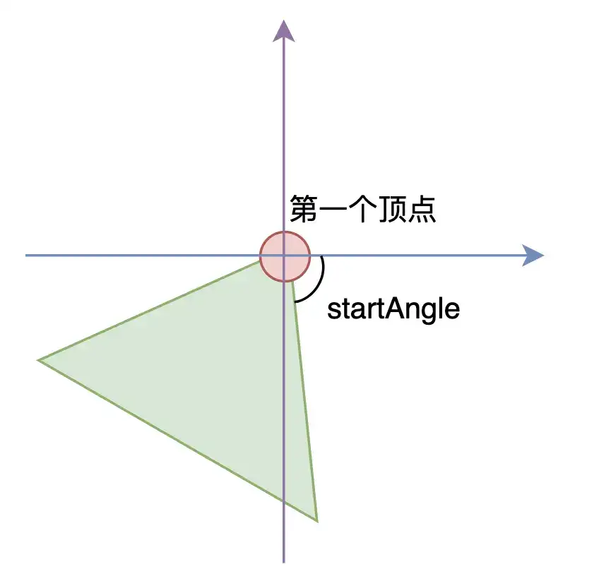 Android 之魅：打造优雅阴影的 TextView