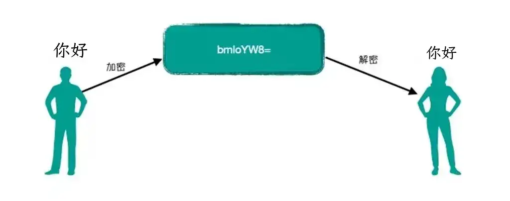 iMAP：单细胞数据整合中的佼佼者