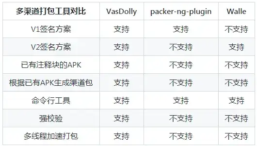 用 TypeScript 封装 Axios：解锁团队协作的潜力