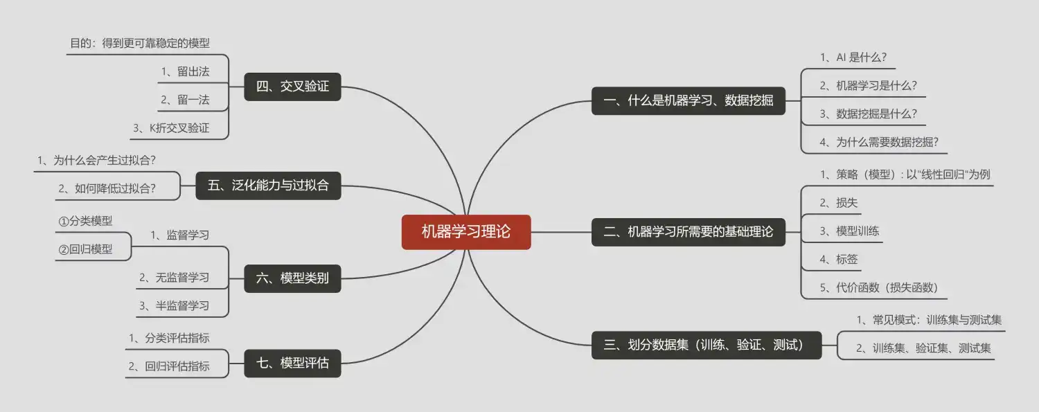 人工智能解读：凯文·凯利的《失控》：科学与神学的交融