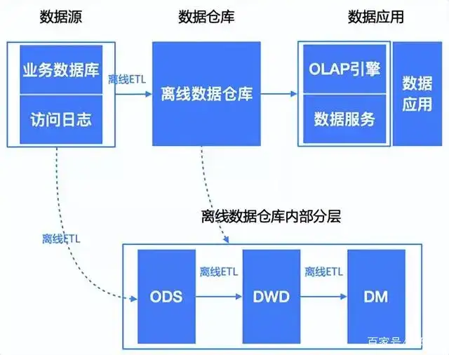 容量管理：判断主机下某资源是否充足