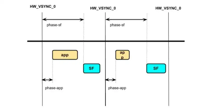SurfaceFlinger：Android显示系统的指挥官