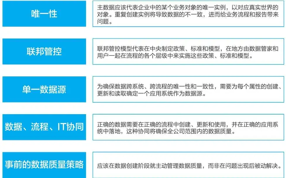 在 Unity 中探索人物捏脸的无限可能