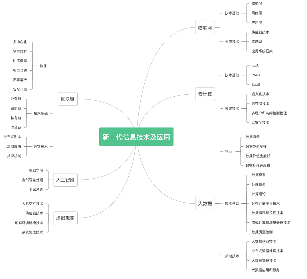 全面解读ShardindJDBC复杂分片策略，开启灵活数据分片之旅