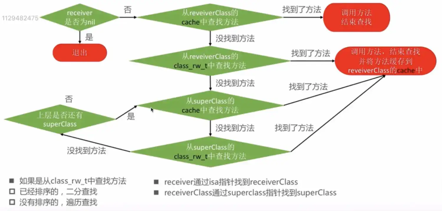 iOS Swift极光推送：点击消息推送内容跳转到对应界面