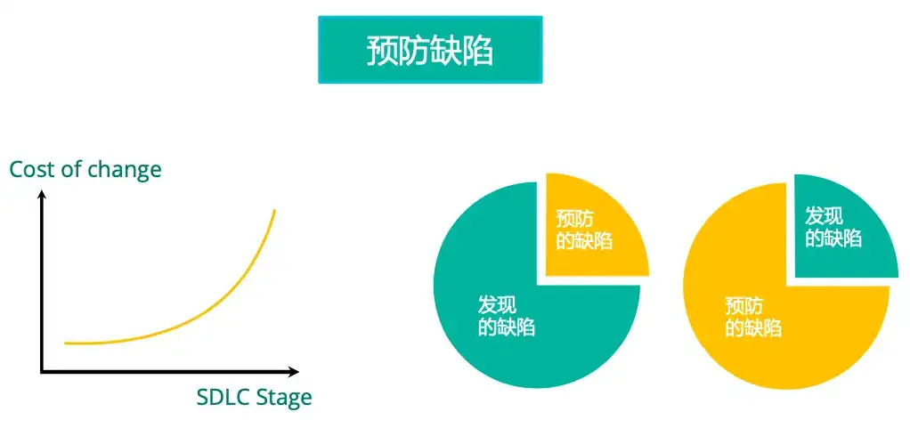 才华与勤奋并重：在应届生中做出明智选择