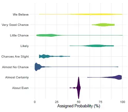 Redundancy Analysis in the Era of Big Data: Concepts and Applications