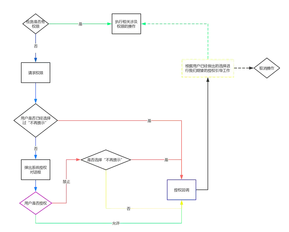 深入浅出剖析 Handler 与 ThreadLocal 的奥秘