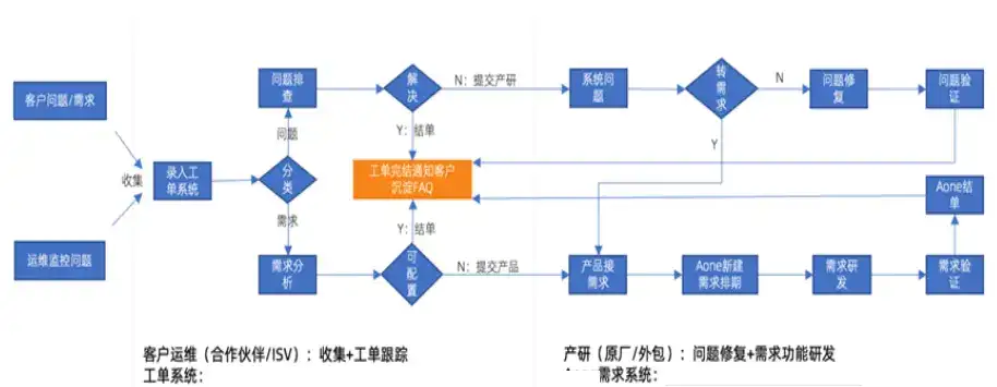 向高手请教问题的艺术：解锁成长的秘钥