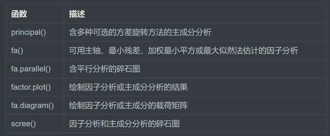 揭秘 R 语言基础入门：开启数据分析之旅