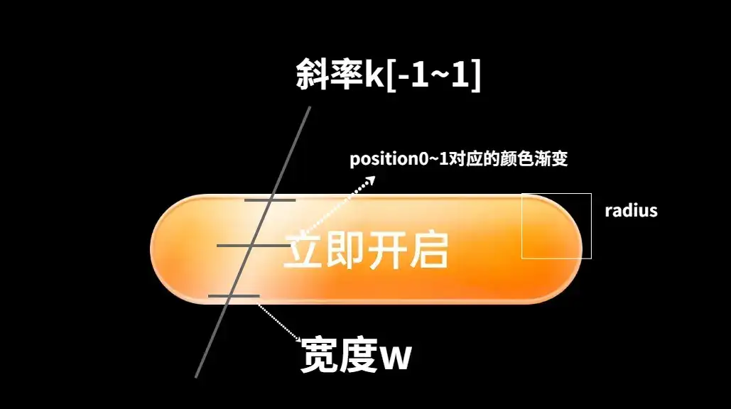 揭秘ImmersionBar：为Android打造沉浸式体验的利器