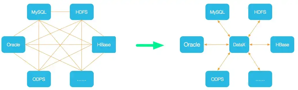 深入剖析 Apache Flink 的运行时架构