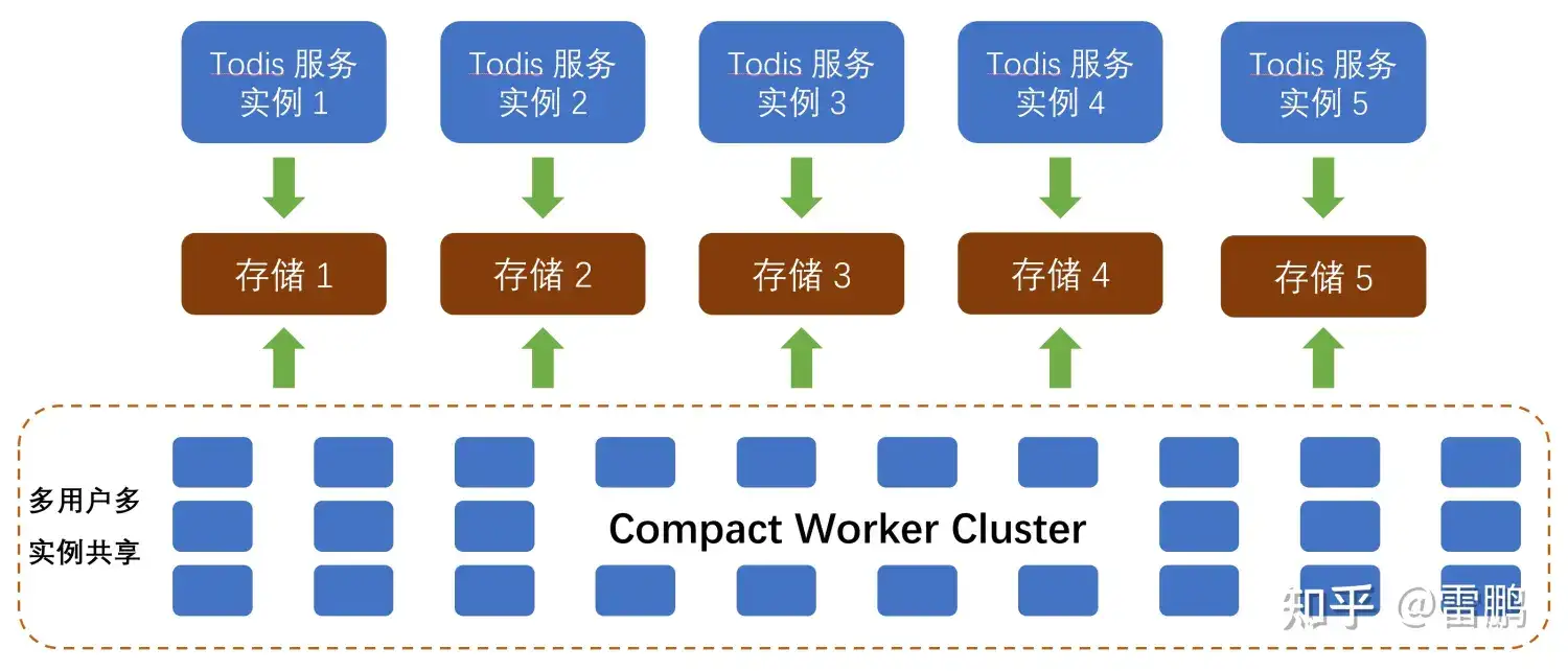 Sparse Matrix to Dense Matrix Conversion in R