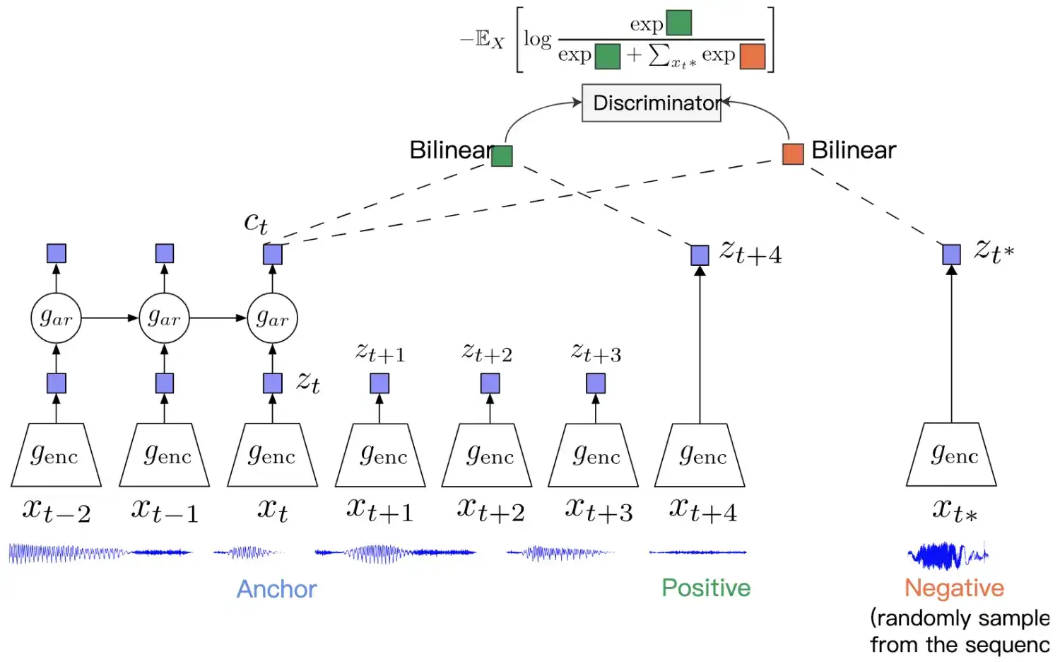 Unlocking Data Insights: Merging Seurat Data Objects for Comprehensive Analysis