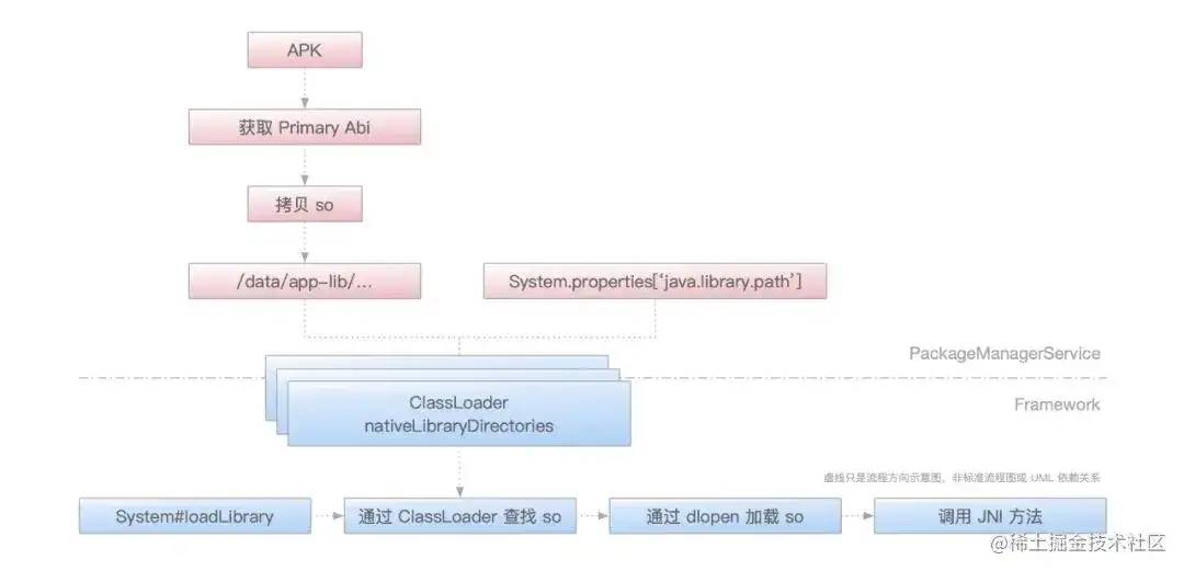 Android Studio：拯救你的国内编译噩梦！