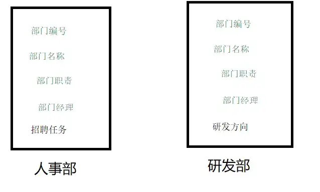 在 Android 中无缝显示和管理通知：打造高效的用户体验