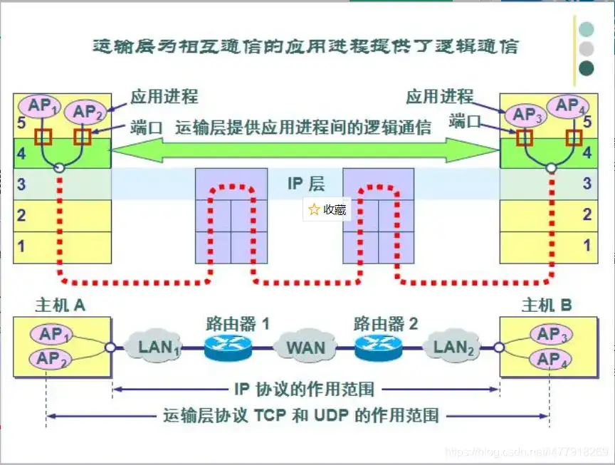 SnapKit 是什么？