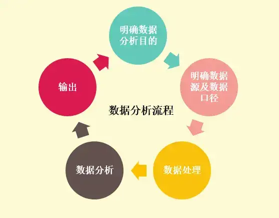 细胞通讯多组别分析进阶：CellChat 2.2指南