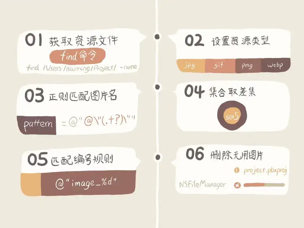 iOS持续响铃震动推送通知的巧妙方法