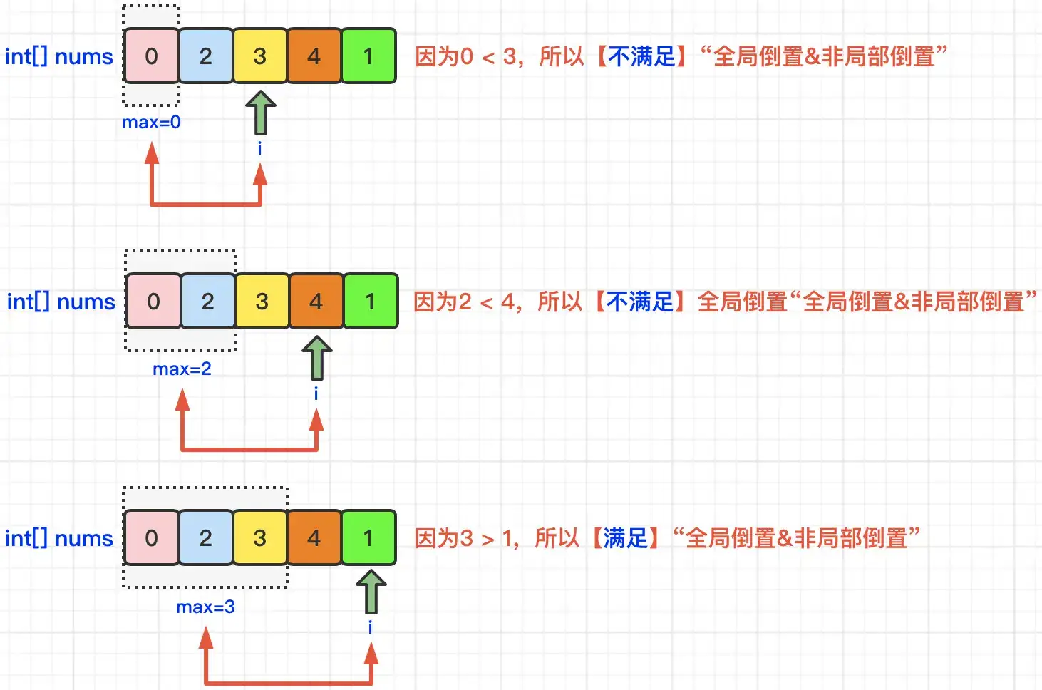 深入解析安卓系统稳定性中的内存疑难问题