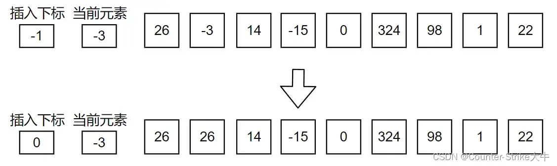 击退 LeetCode，算法巧劲化解重复项 II，拥抱有序数组的真谛